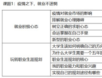 @高校毕业生，求职训练营云课堂助你就业